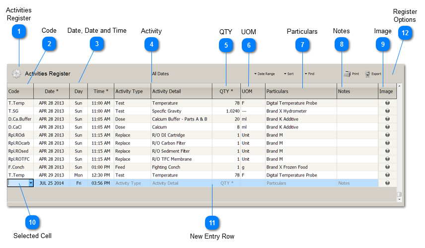 Activities Register