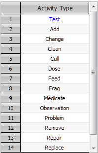 2. Activity Types