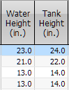 5. Water Height
Tank Height