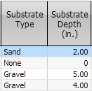 7. Substrate Type
Substrate Depth