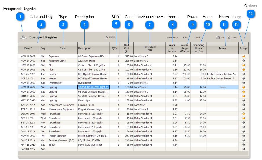 Equipment Register