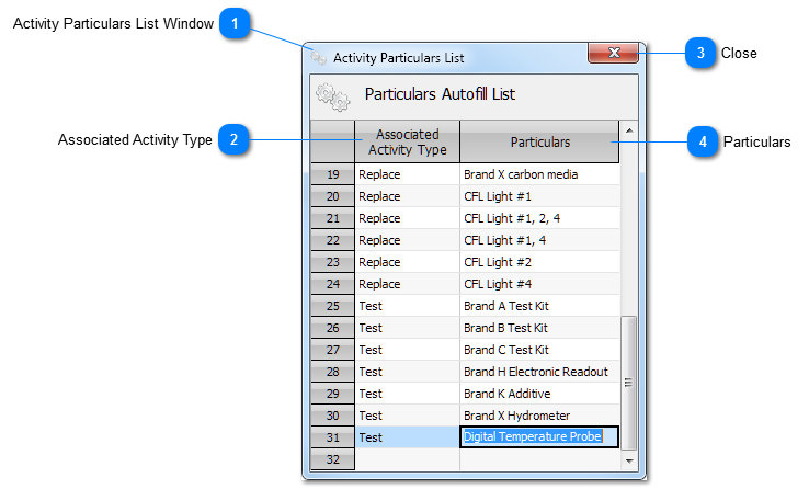 Particulars AutoComplete List